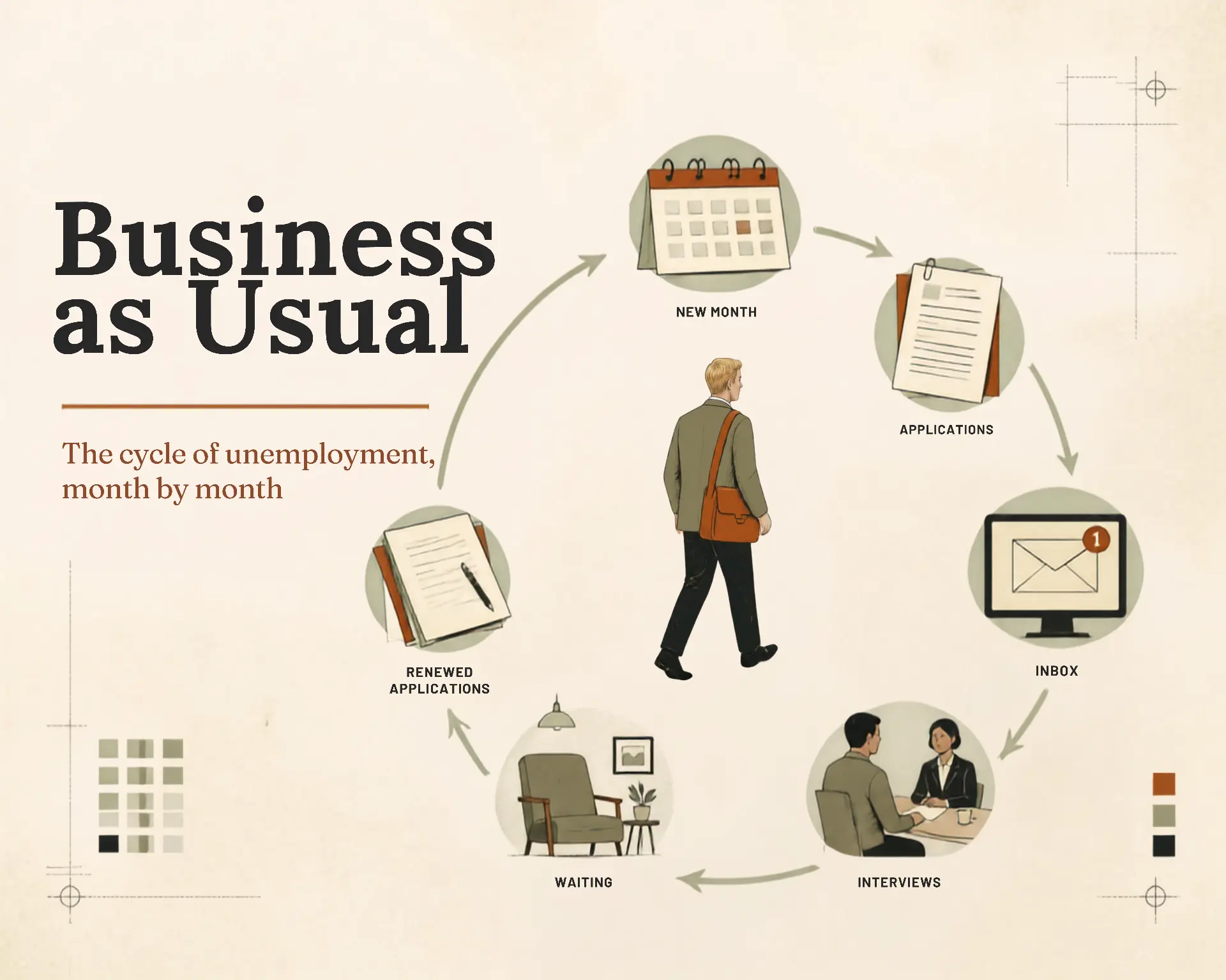 Business as Usual